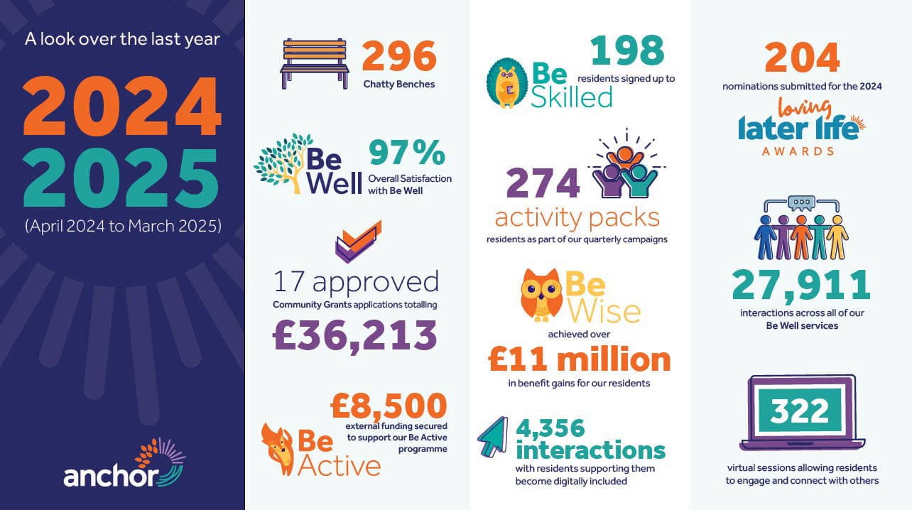 Canterbury House photo 4