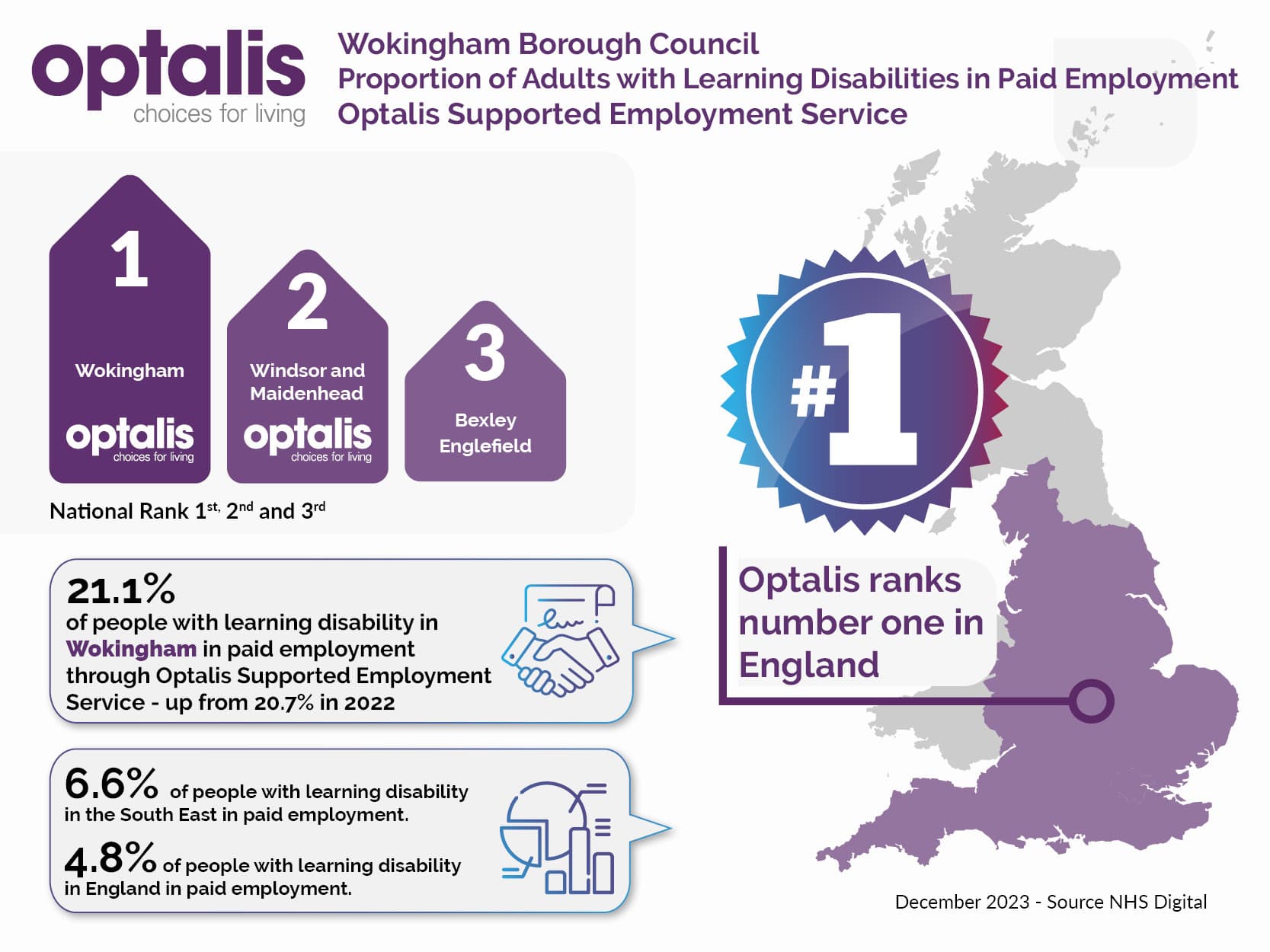 16 Homeside Close photo 6