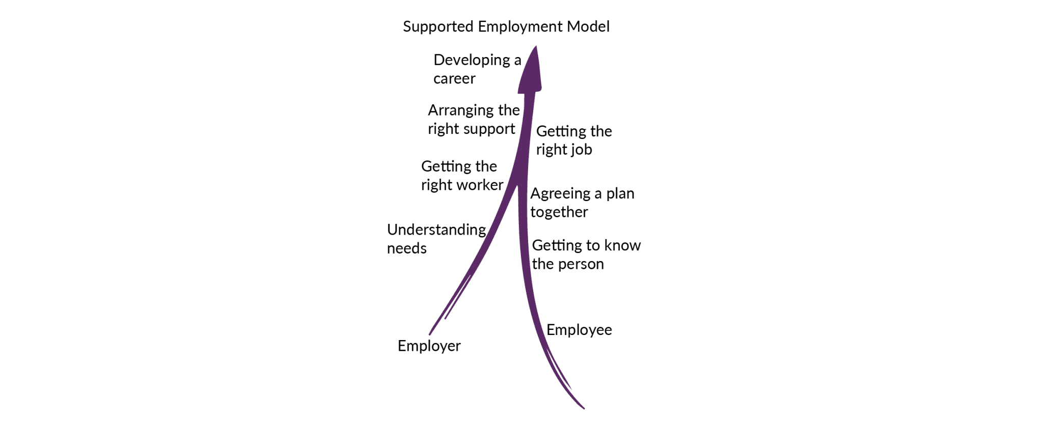 16 Homeside Close photo 4