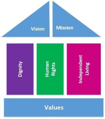 Manor Community Care Home photo 10