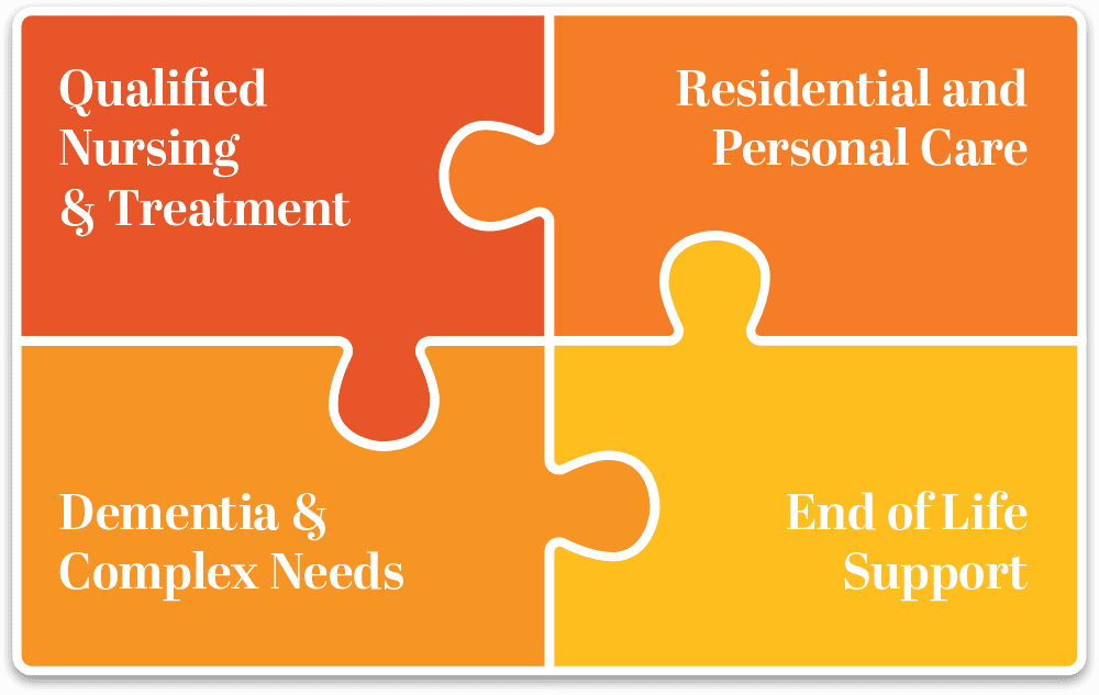 Kingfisher Court Care Centre photo 5