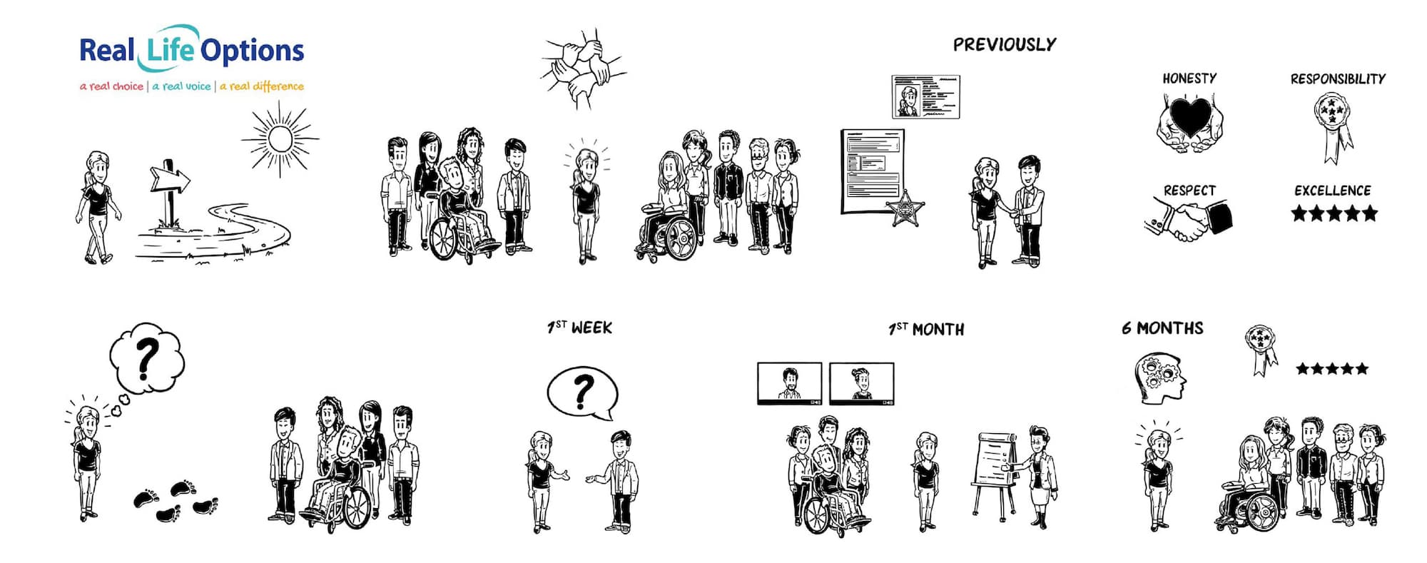 Real Life Options - Springfield Road photo 5