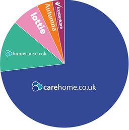 Hazelwood Lodge Limited