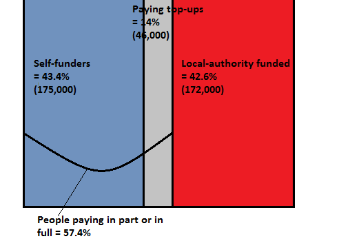 Willow Lodge Care Home photo 1