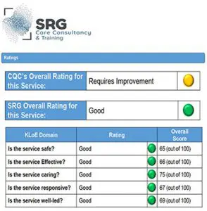 Willow Lodge Care Home