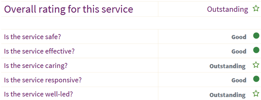 Lime Tree House photo 7